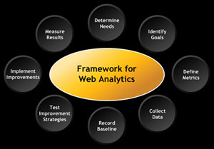 Calgary Web Analytics Analyzing Service Provider Company